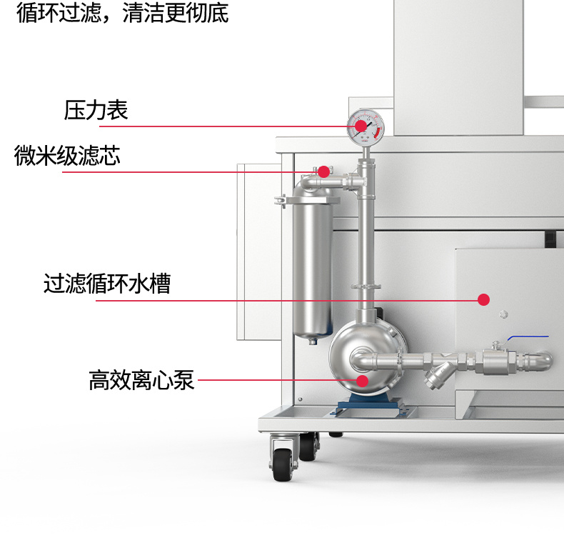 960L 7200W冠博仕GM144960SL單槽超聲波清洗機帶過濾循環升降系統
