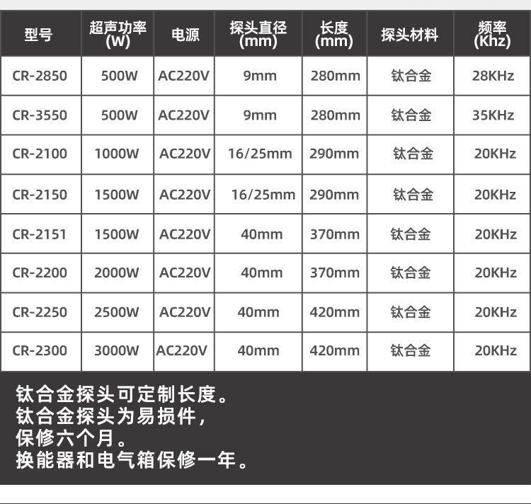 冠博仕GR-2151超聲波乳化棒 | 1500W 20kHz 鈦合金探頭 可持續(xù)長時間工作