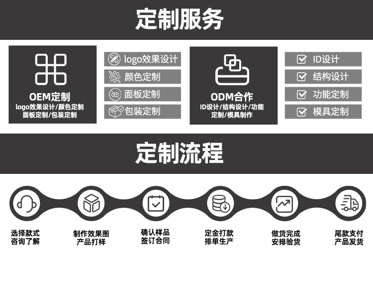 冠博仕GR-2151超聲波乳化棒 | 1500W 20kHz 鈦合金探頭 可持續(xù)長時間工作