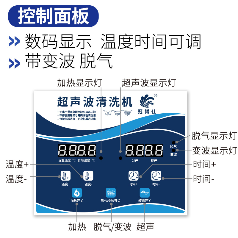 數字控制面板 數字控制面板